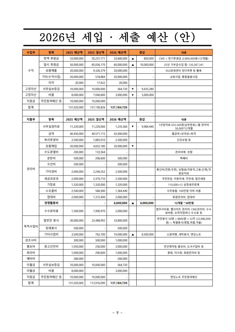 2. 제11차 정기총회 자료(260326)_11.jpg