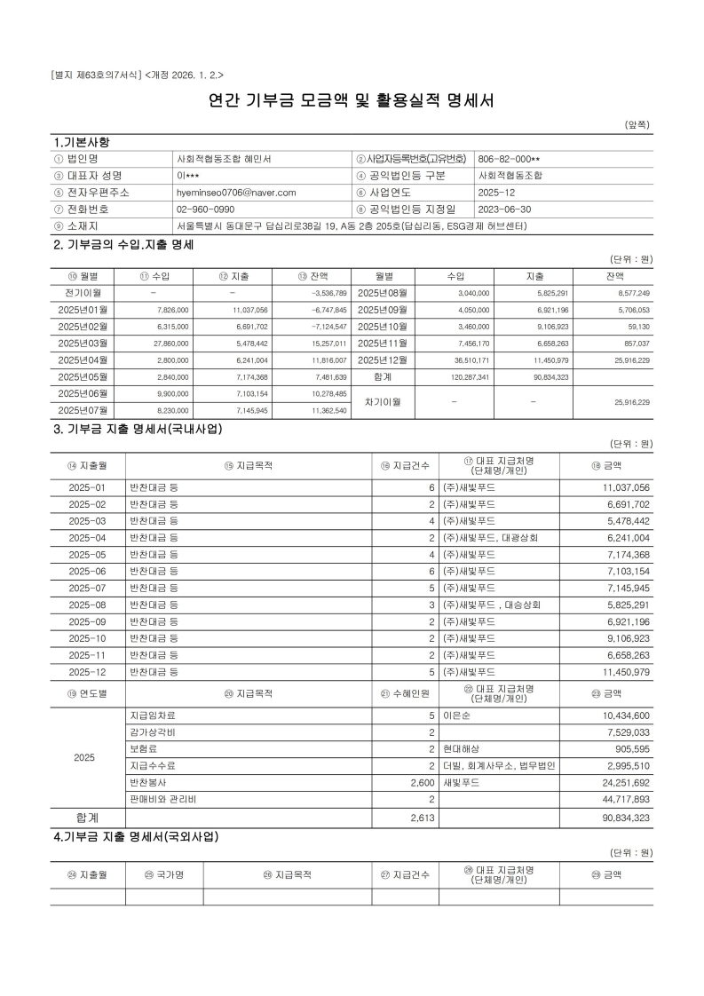 연간기부금모금액 및 활용실적 명세서_1.jpg